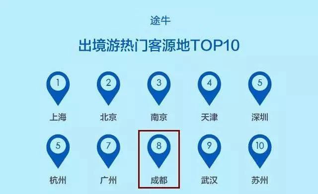 成都的国际化是怎么来的,成都哪些体现国际化