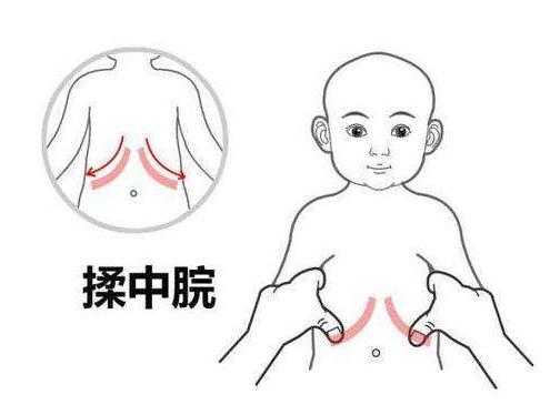 小儿流口水的推拿方法,小儿脾虚流涎推拿