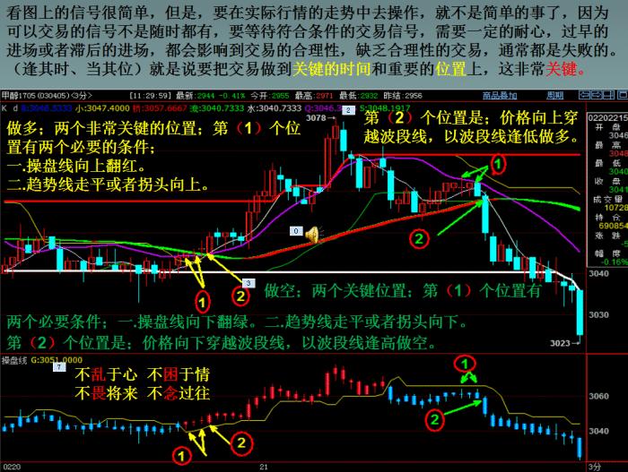 利弗莫尔关键点图解,利弗莫尔的炒股方法
