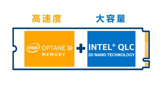 英特尔傲腾增强内存,英特尔增强型技术要来吗