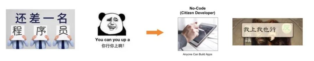 低代码开发通俗易懂的解释,低代码开发工具到底是给谁用的