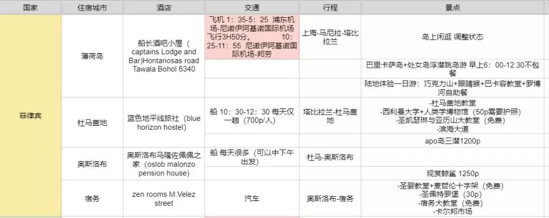 菲律宾自由潜水最好的地方,菲律宾旅游潜水