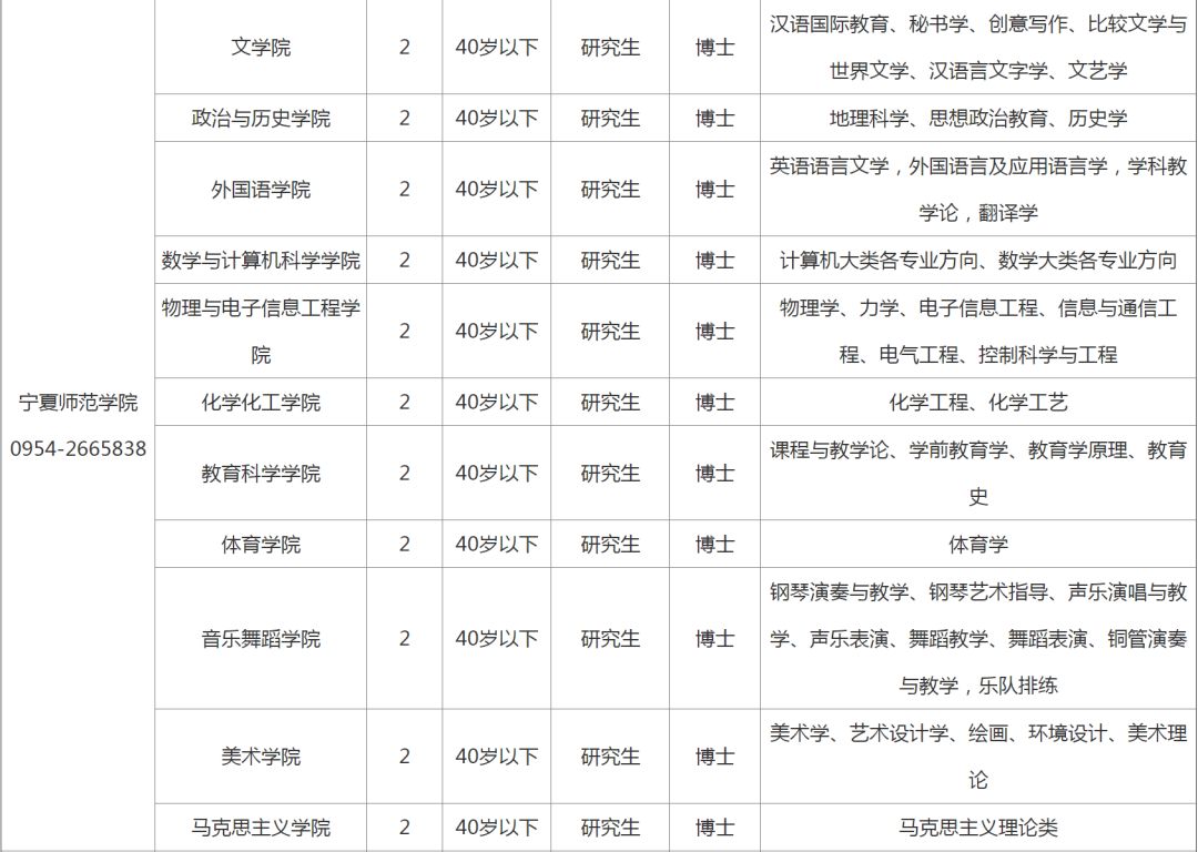 宁夏24年事业单位招聘,2018年宁夏招聘15人公告