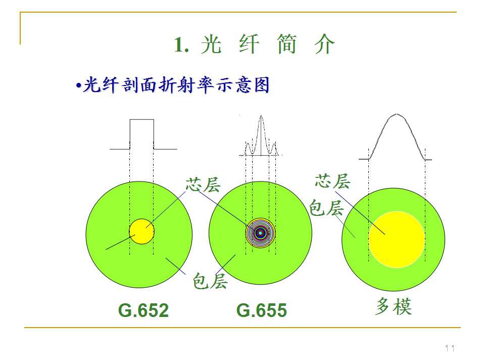光纤生产工艺流程书籍,光纤ppt详细讲解