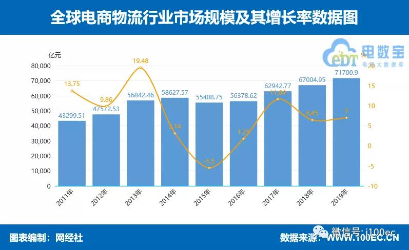 物流行业板块分析报告,物流科技趋势预测
