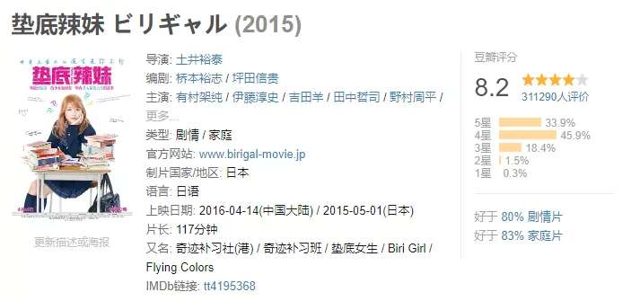 假期电影推荐排行榜前十名,假期适合儿童看的8部电影