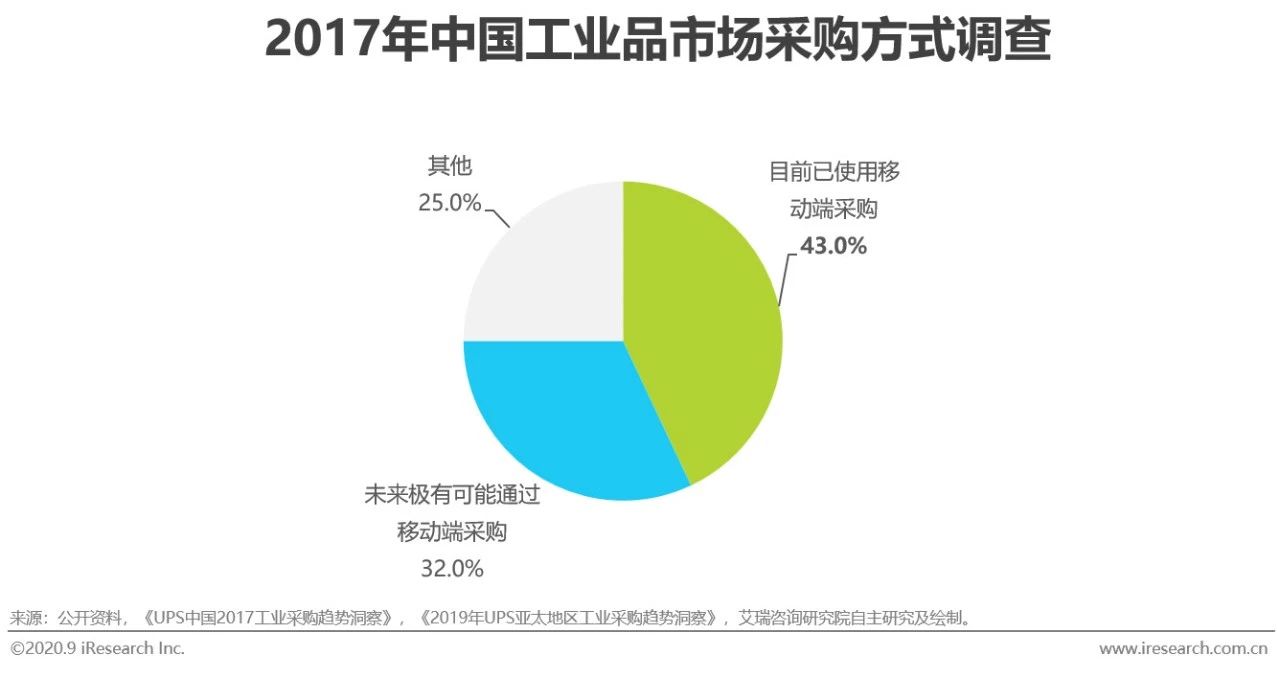 2021中国电商行业报告,中国电商购物报告