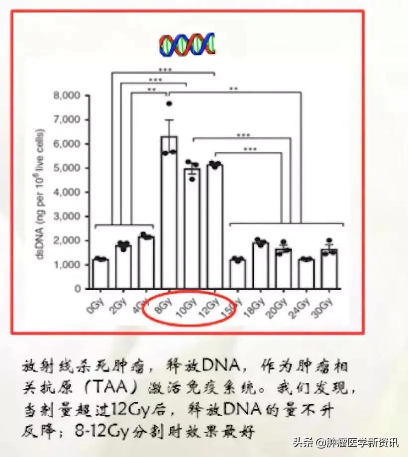 肺癌早期的6个信号中医治癌,肺癌正确的抗癌方法