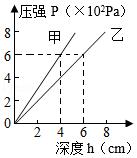 北方课堂初中物理9-2液体的压强练习题