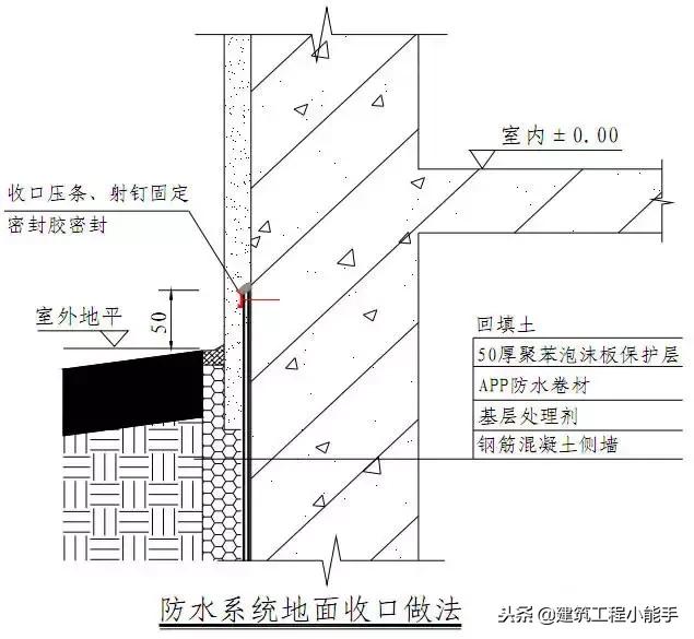 刚性防水的施工做法,建筑工程防水一般有哪些做法