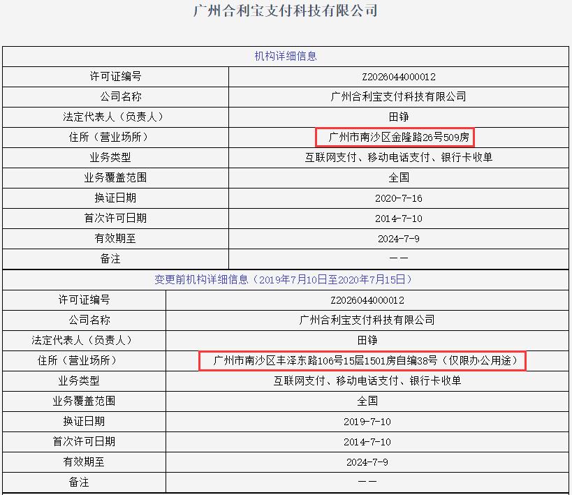 联动优势支付牌照原图,合利宝支付牌照公司排名