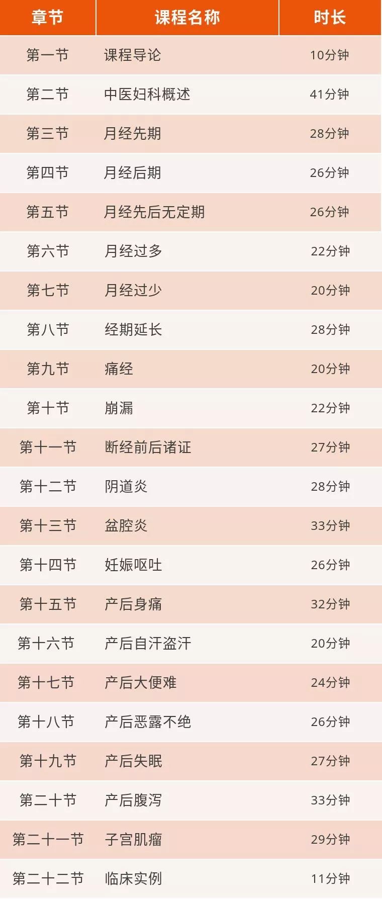 又一款家家都有的明星中成药修改了说明书，基层医生更难当了？