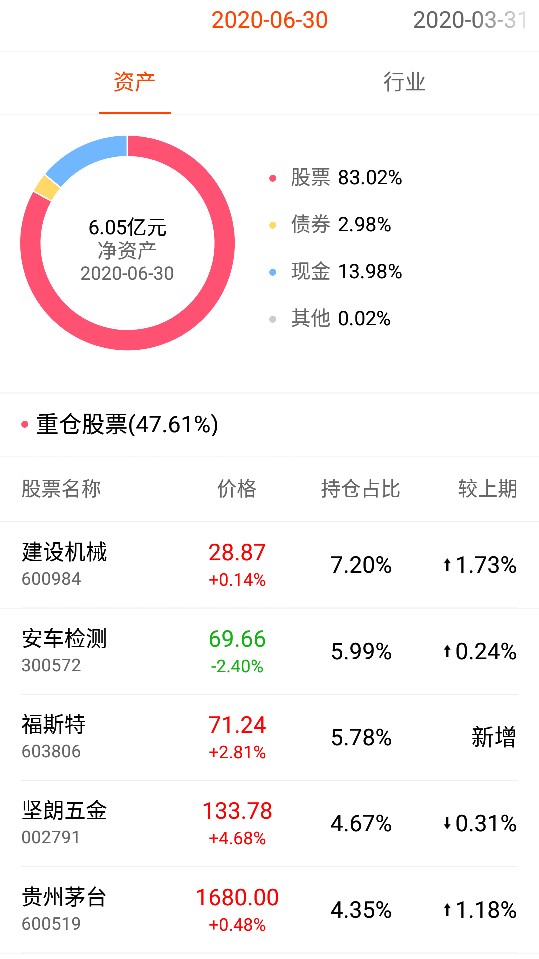 基金日常收益,2022年基金收益每日更新
