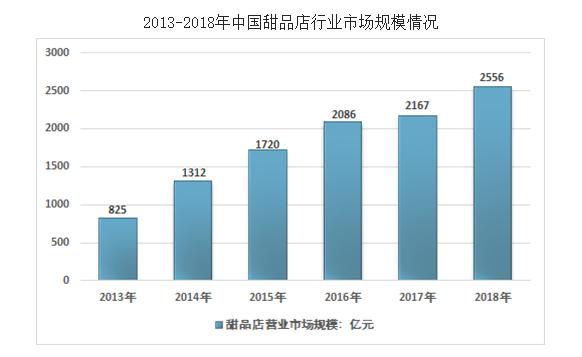 谁将是瑞幸之后的幸运儿?中国甜品轻饮行业发展前景报告