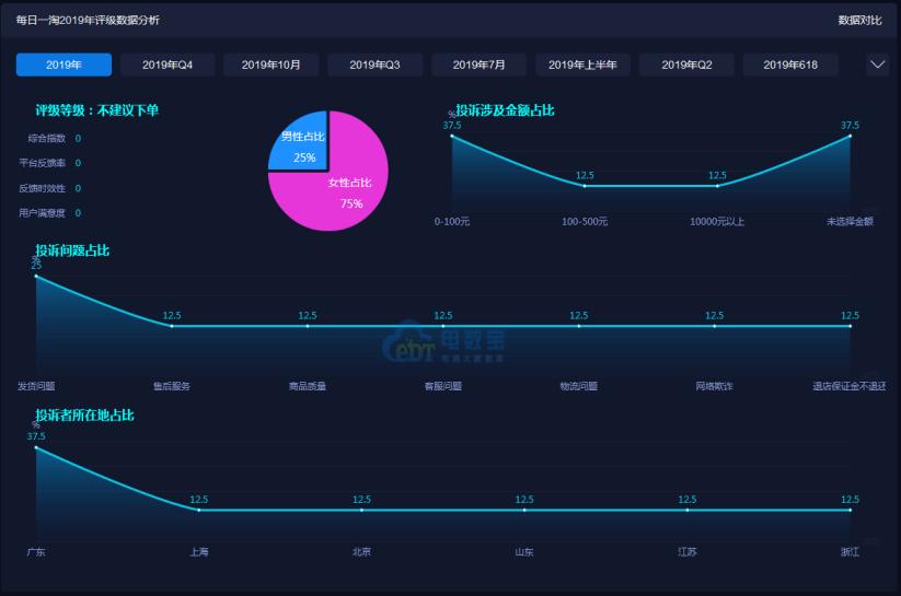 2019社交电商投诉榜：达令家每日一淘斑马会员爱库存等上榜