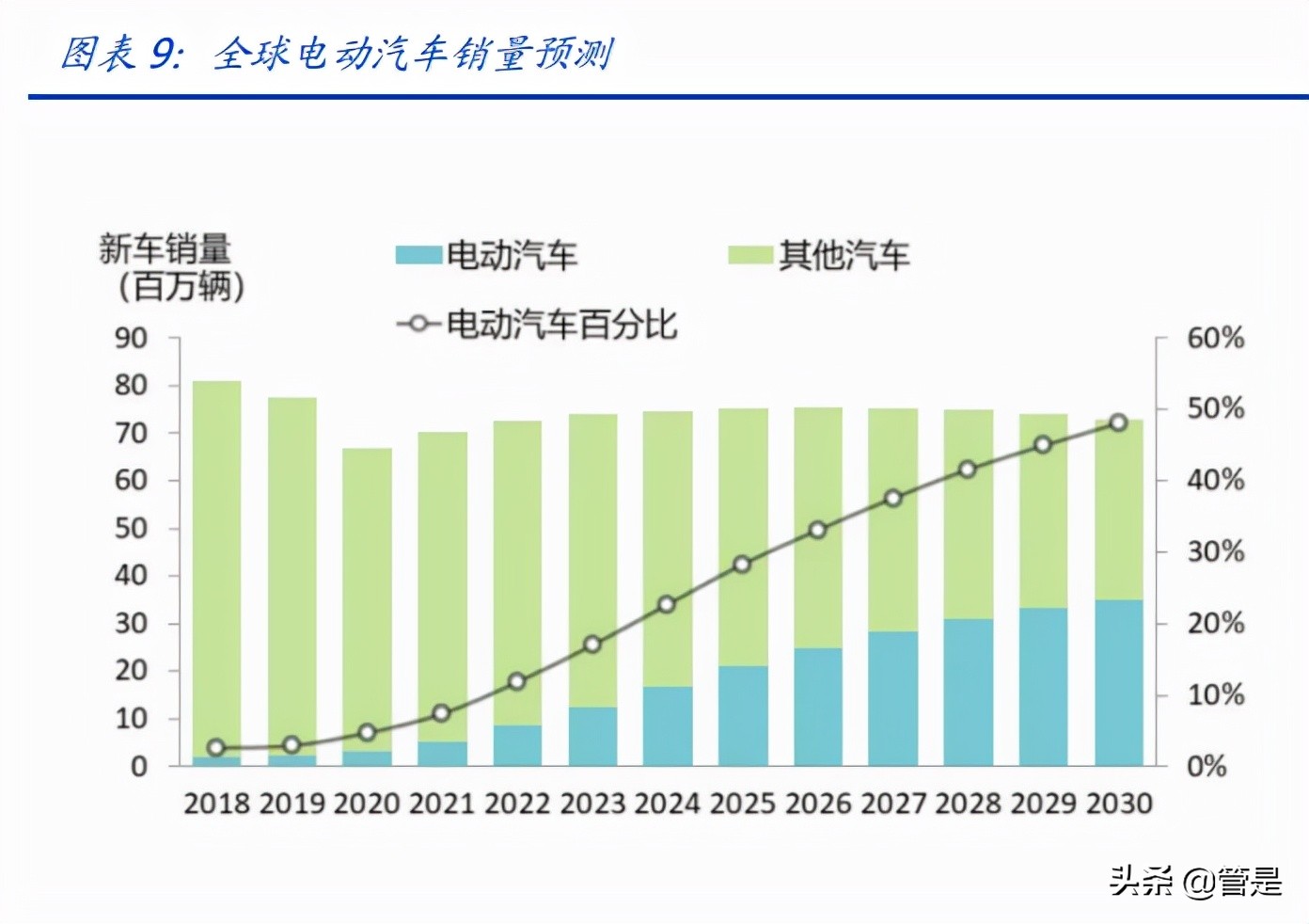 欣旺达研究报告：锂威迅速放量，动力电池开启新的成长曲线