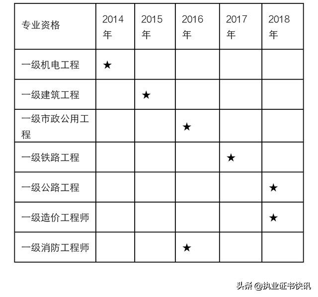 涓搧鑰冭瘉杈句汉,涓浗涓搧鍗佸眬鑰冭瘉杈句汉