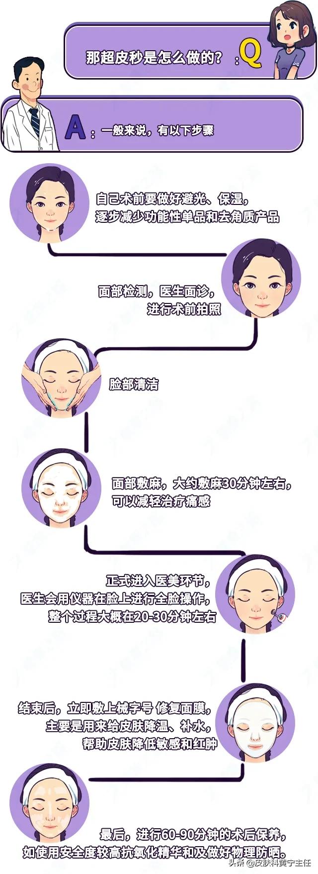 qlane鱼子酱祛斑胶囊真能祛斑吗,祛斑产品太多怎么办