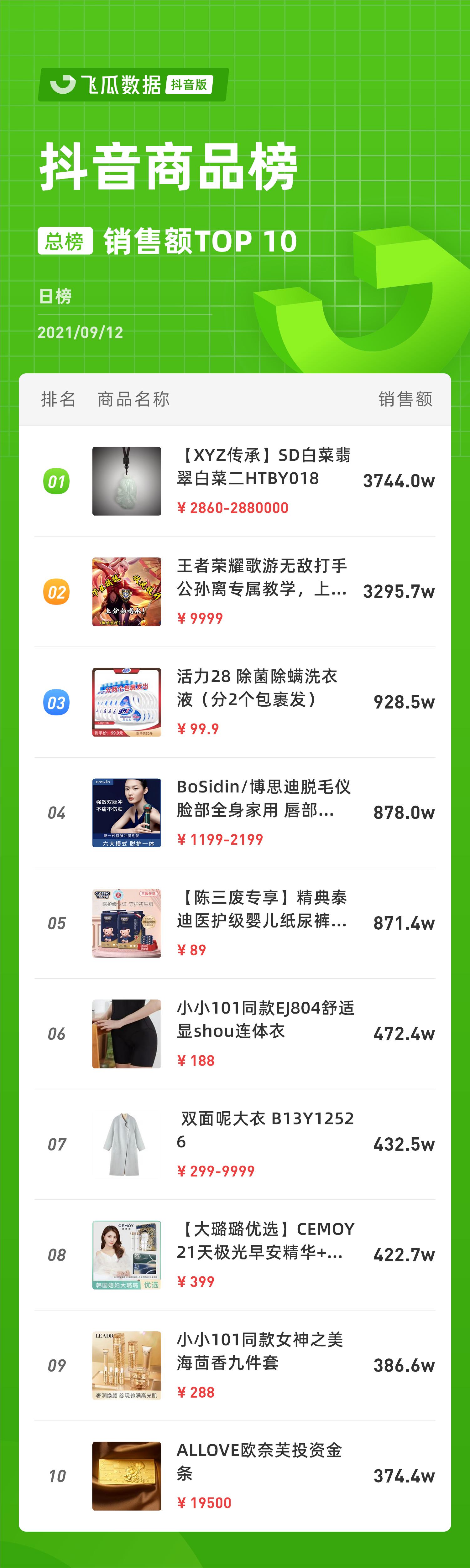 每周抖音直播电商排名,抖音电商排行榜前十名年货节