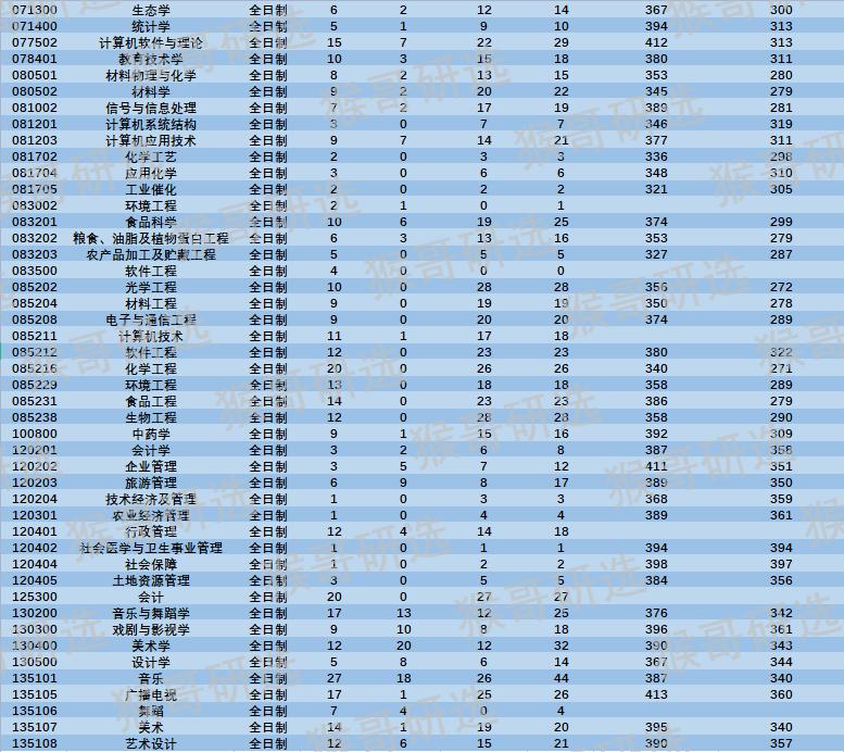 陕西师范大学考研难吗知乎,陕西师范大学文学院考研难度