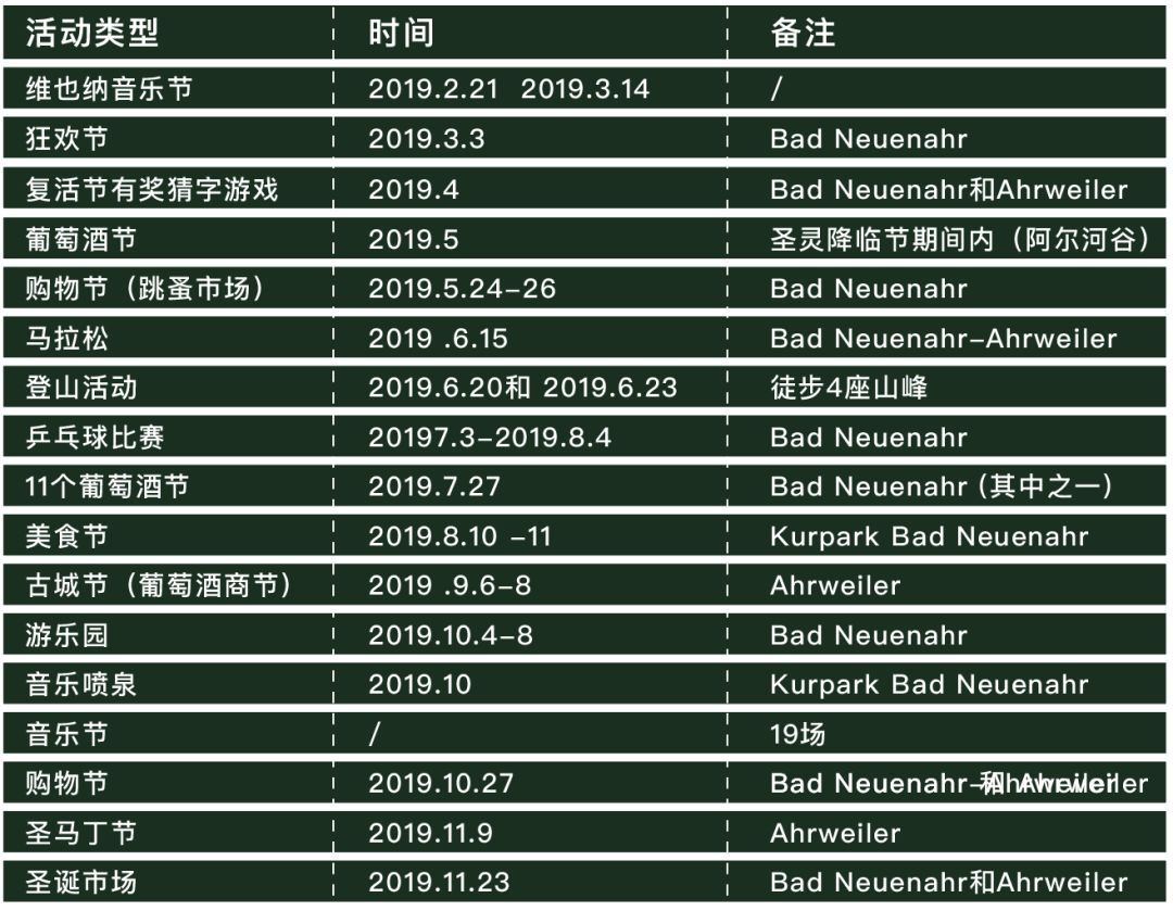 “红葡萄酒天堂”，著名疗养圣地BadNeuenahr——Ahrweiler