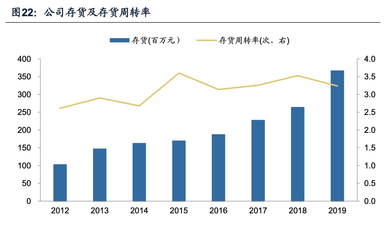海容冷链和小鸭冷链,海容冷链上游