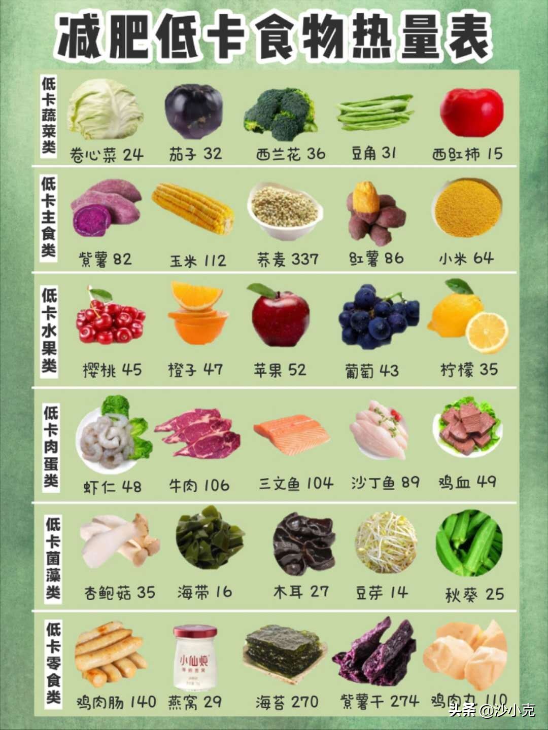 减肥美食知识科普热门,水果热量表减肥必备