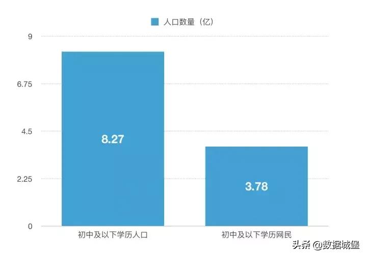 低学历网民好吗,低学历人群高学历人群