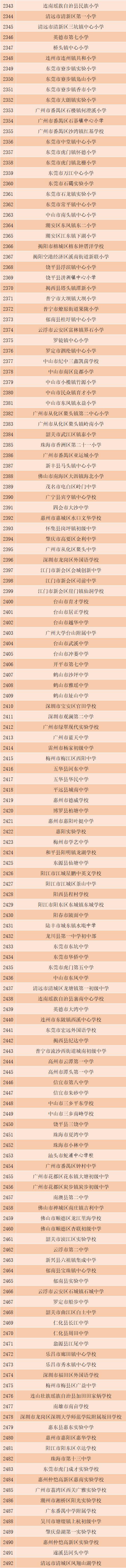 全国青少年校园足球特色幼儿园,全国青少年校园足球学校怎么选上