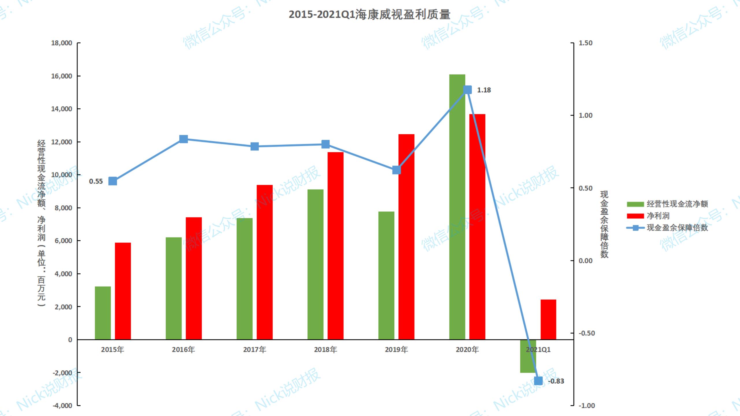 海康威视发布2020年一季报,海康威视2020年年报什么时候发布