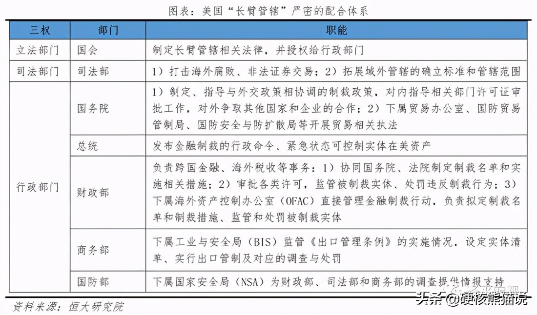 中国反外国制裁法案的执行,中国反制裁战略法案
