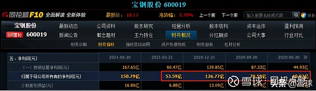 估值市盈率市净率详解,市盈率和市净率结合如何分析
