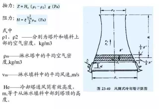 从冷却塔到小蛮腰科技馆,冷却塔和小蛮腰科学原理
