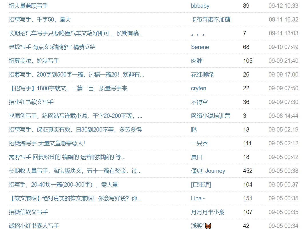 软文代写最新消息,软文代写赚钱项目失败