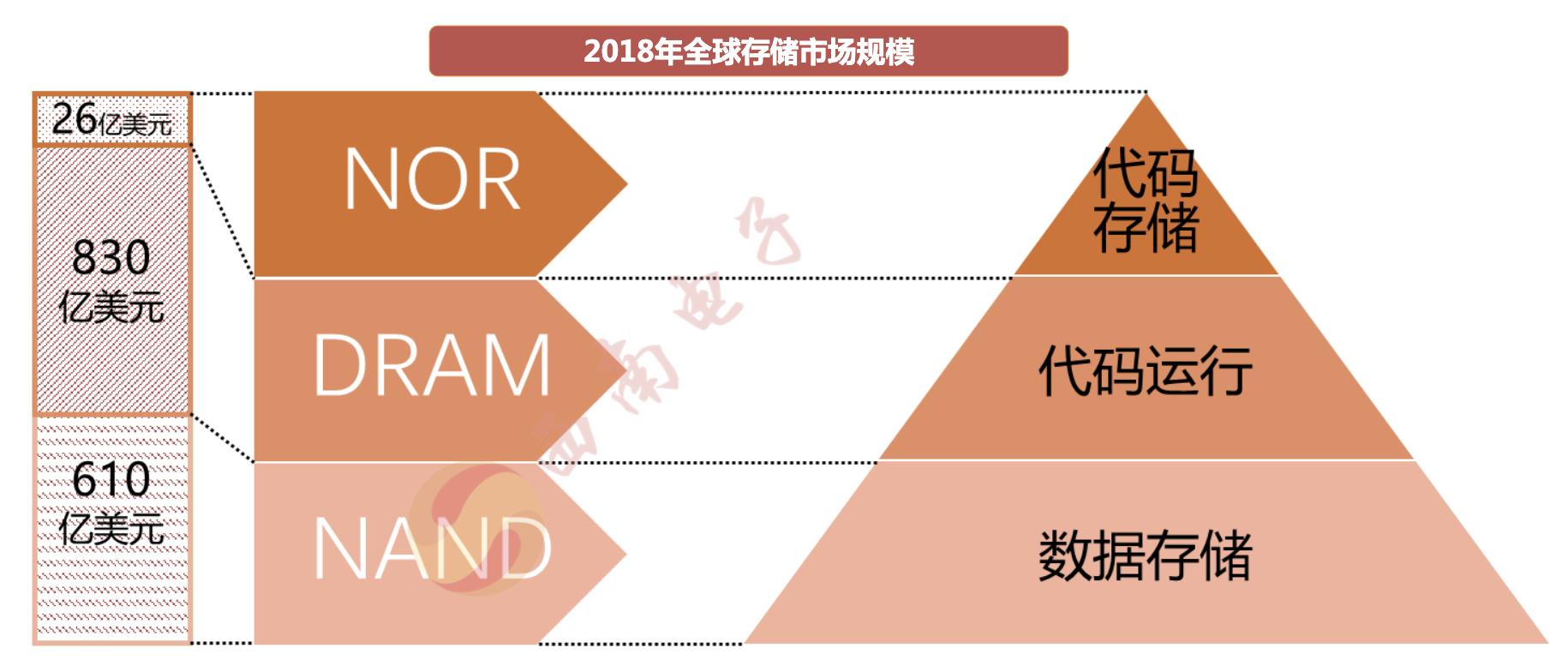 射频芯片行业龙头,行业深度研究报告半导体