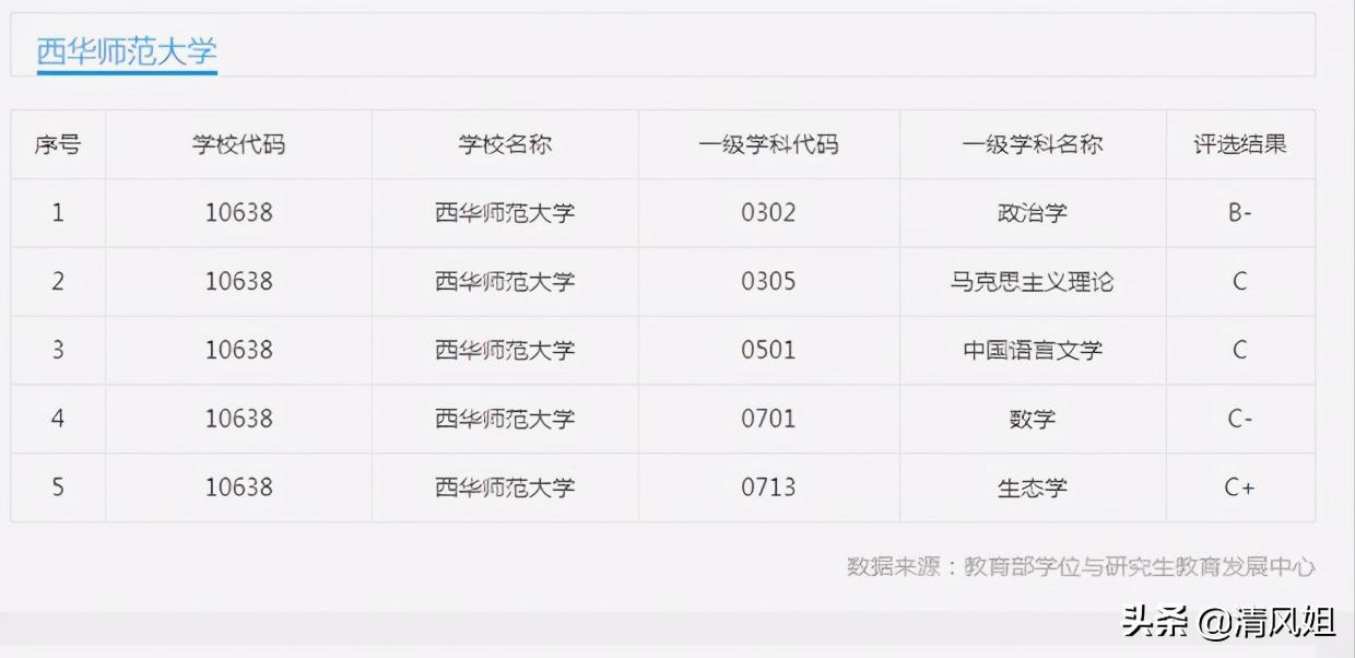 为中等生推荐性价比高的大学之六：四川省——西华师范大学