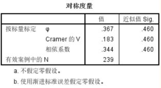 你真的懂理财吗,你真的懂财经吗