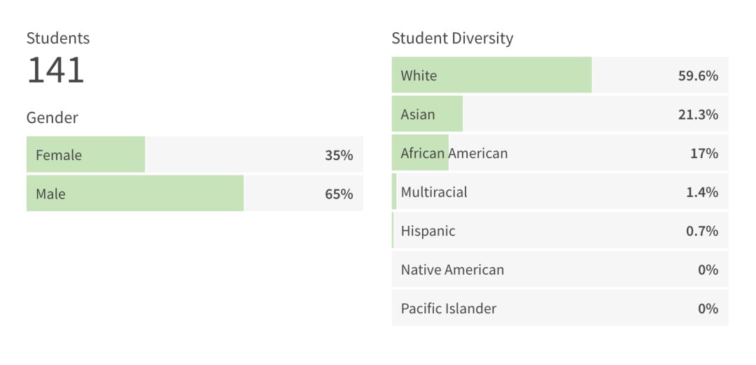 鱼龙混杂的教育机构,苏州中加枫华国际学校师资怎么样