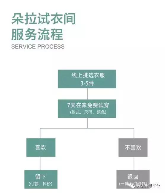 朵拉试衣间项目真的靠谱吗,朵拉试衣间是传销骗局吗