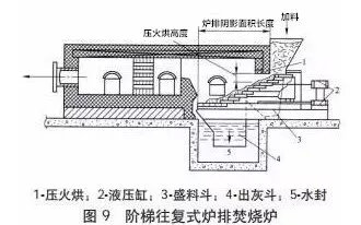 污泥焚烧干化设备,污泥处理设备全套视频
