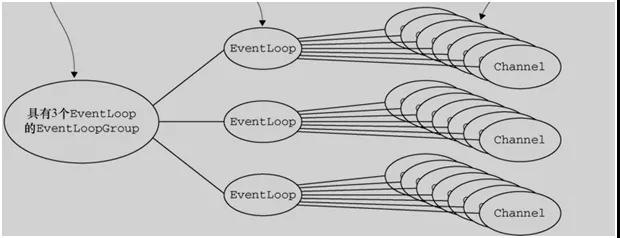 netty原理详解,netty框架深度解析
