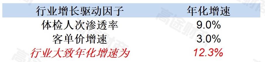 美年健康中报最新消息,美年健康股票为什么跌了