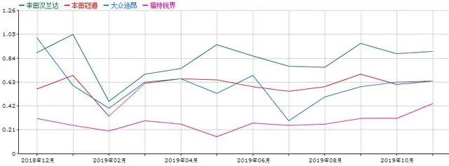 车世界suv,车世界车型
