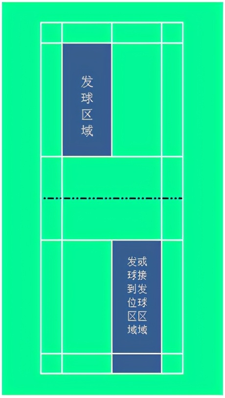 羽毛球规则教学视频,羽毛球规则