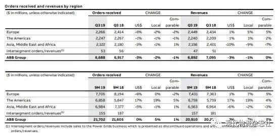 当今机器人行业四巨头,全球机器人行业分析