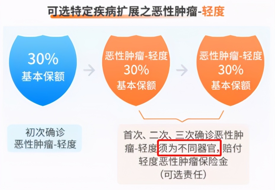 信泰如意金葫芦初现版怎么样,信泰如意金葫芦初现版现金价值