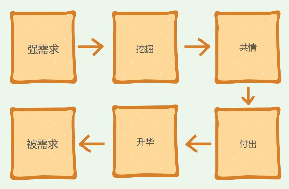 分手后放不下最好的处理方式,分手后心里还是放不下怎么办