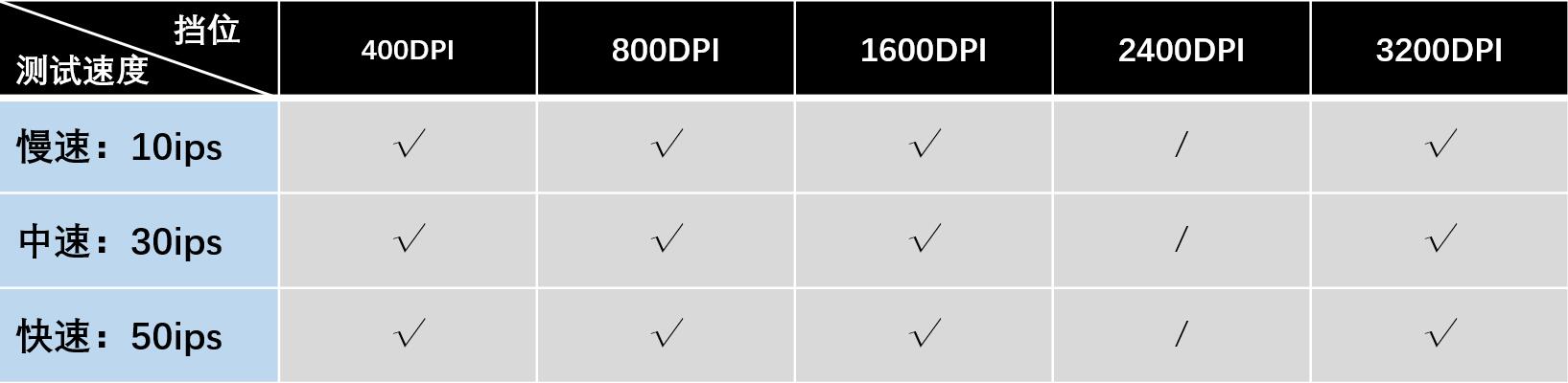 毒蝰8khz和毒蝰终极,毒蝰500hz比1000hz稳