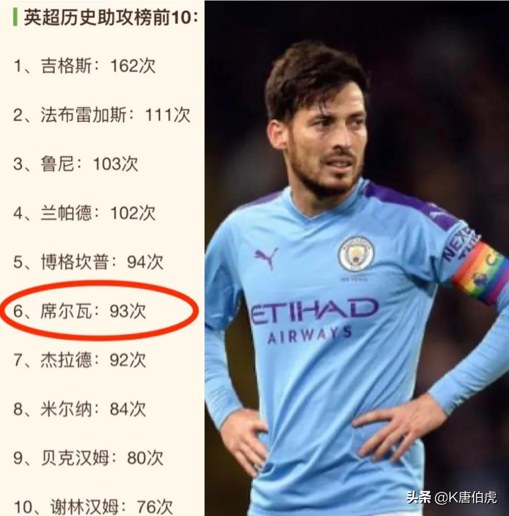 深度解析|曼城队魂大卫.席尔瓦的足球造诣