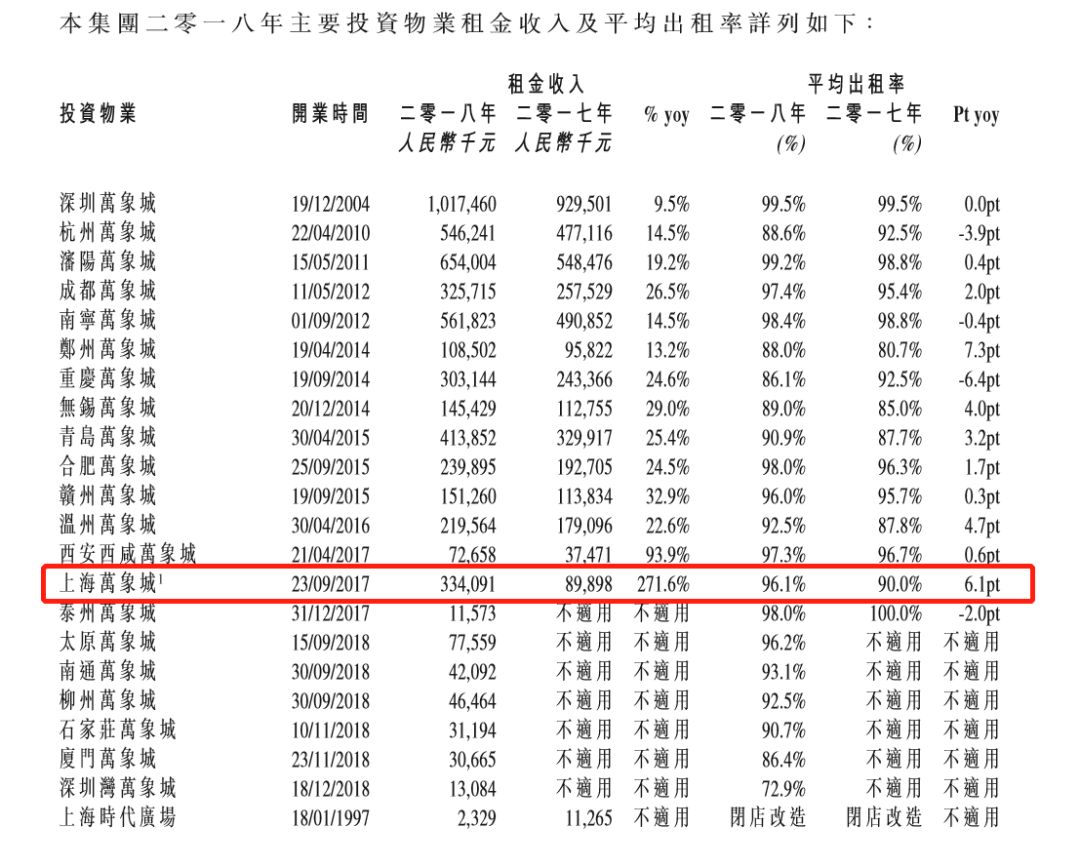 上海万象城是最大的吗,上海万象城